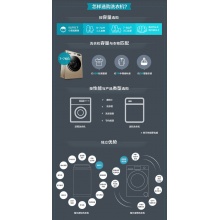 Haier/海尔 滚筒洗衣机 G80688BDX14X